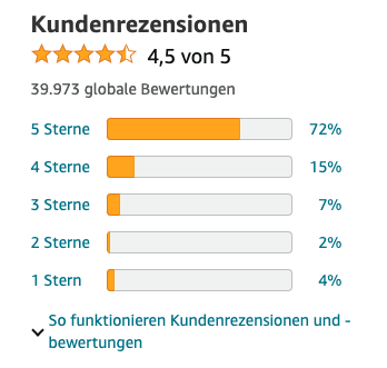 bewertungsprofil global