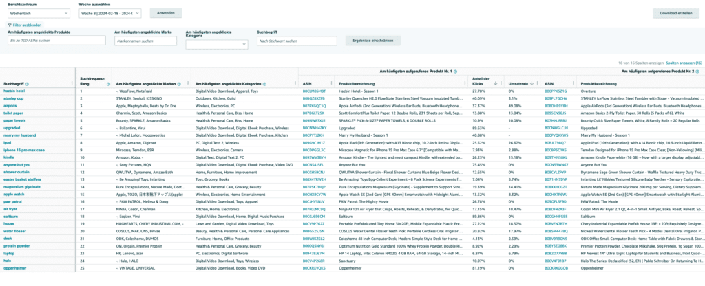 Amazon-Listing-Optimieren-SQR