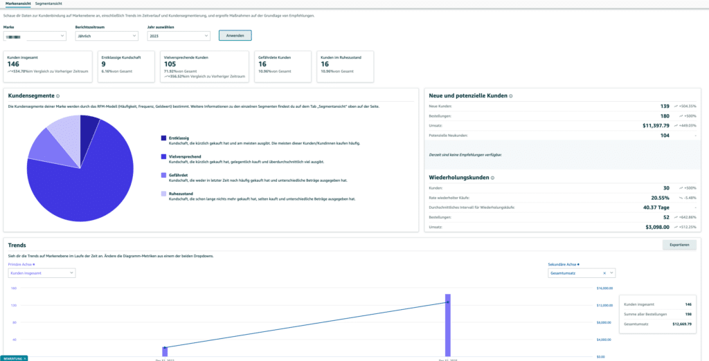 Amazon-Brand-Registry-Brand-Analytics