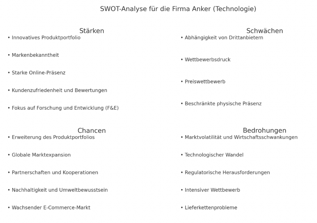 Amazon-Chat-GPT-Ergebnisse-Liste