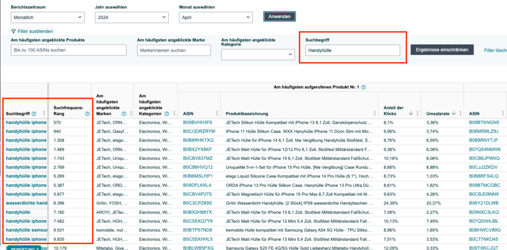 Amazon-Backend-Keywords-Brand-Analytics