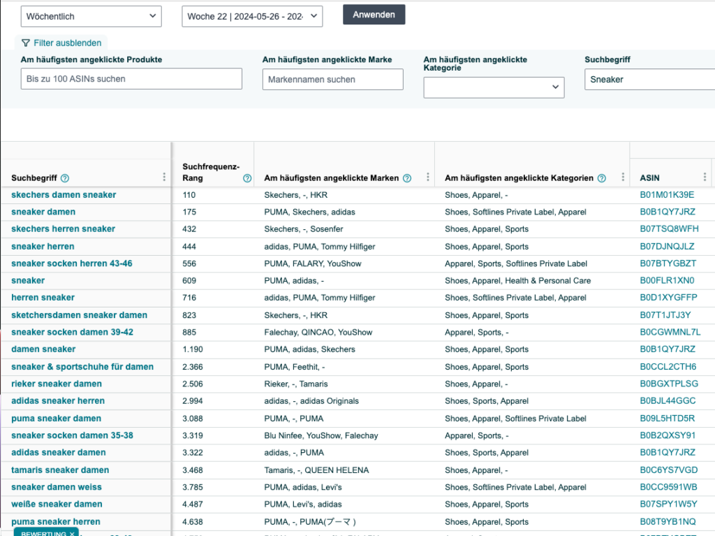 Amazon-Backend-Keywords-SQR